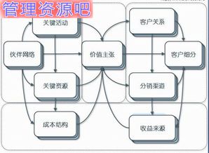 一個資深互聯網策劃的自白 產品、用戶、服務，三位一體不可少
