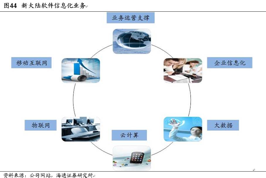 支付與消費金融深度系列（三） 新大陸——以支付為體，以金融為用