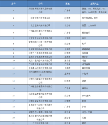 工信部“信息通信服務感知提升行動” 五大優化、雙清單出臺，四重躍升提檔個人信息安全時代體驗
